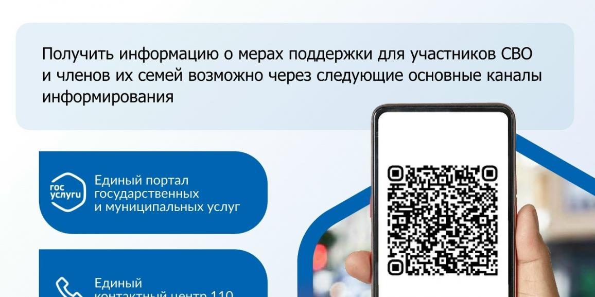 Меры поддержки для участников СВО
